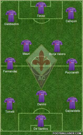 Fiorentina Formation 2015