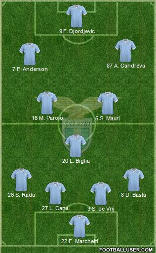 S.S. Lazio Formation 2015