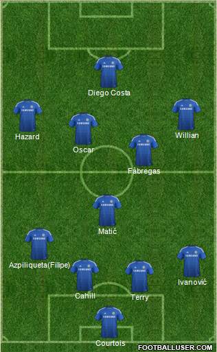 Chelsea Formation 2015