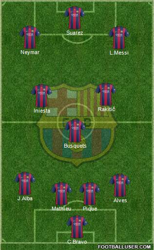 F.C. Barcelona Formation 2015