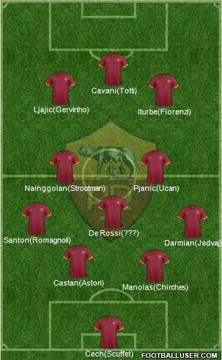 AS Roma Formation 2015