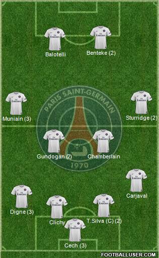 Paris Saint-Germain Formation 2015