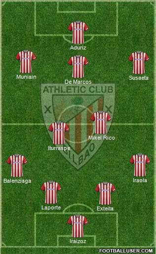 Athletic Club Formation 2015