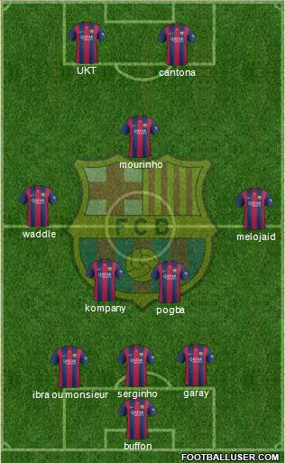 F.C. Barcelona Formation 2015