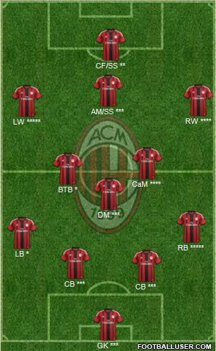 A.C. Milan Formation 2015