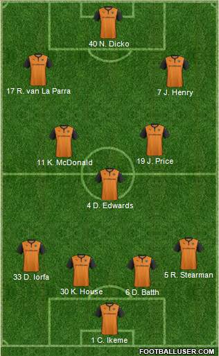 Wolverhampton Wanderers 4-3-3 football formation