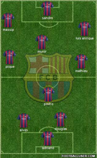 F.C. Barcelona Formation 2015