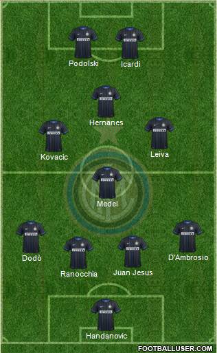 F.C. Internazionale Formation 2015