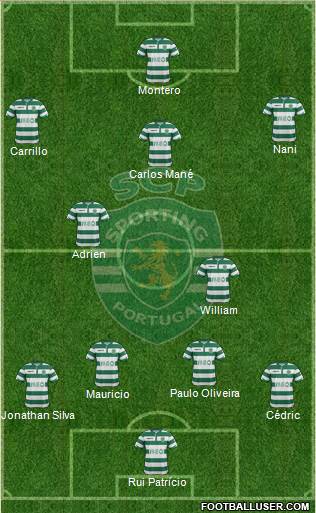 Sporting Clube de Portugal - SAD Formation 2015