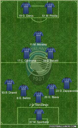 Atalanta Formation 2015