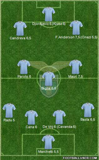 S.S. Lazio Formation 2015