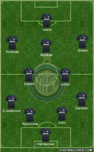 F.C. Internazionale Formation 2015