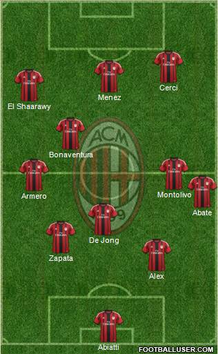 A.C. Milan Formation 2015