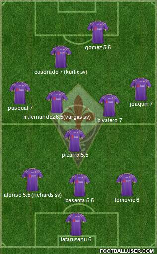 Fiorentina Formation 2015