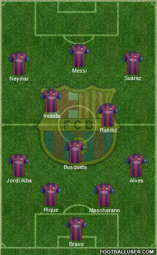 F.C. Barcelona Formation 2015
