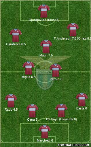S.S. Lazio Formation 2015