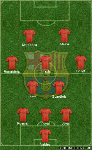 F.C. Barcelona Formation 2015