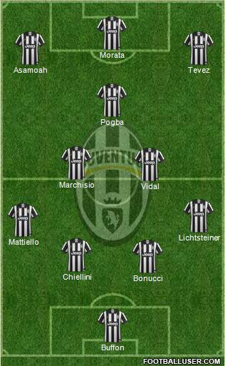 Juventus Formation 2015