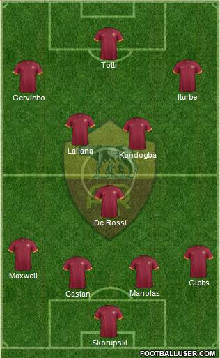 AS Roma Formation 2015
