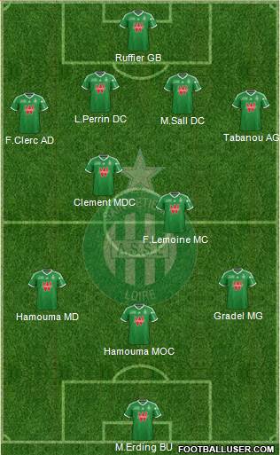 A.S. Saint-Etienne Formation 2015