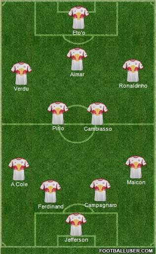 New York Red Bulls Formation 2015