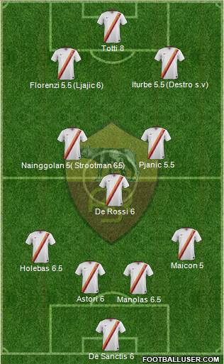 AS Roma Formation 2015