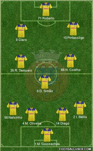 Futebol Clube de Arouca 4-3-3 football formation