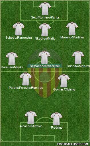 Valencia C.F., S.A.D. Formation 2015