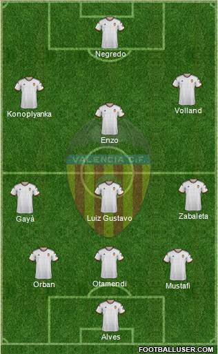 Valencia C.F., S.A.D. Formation 2015