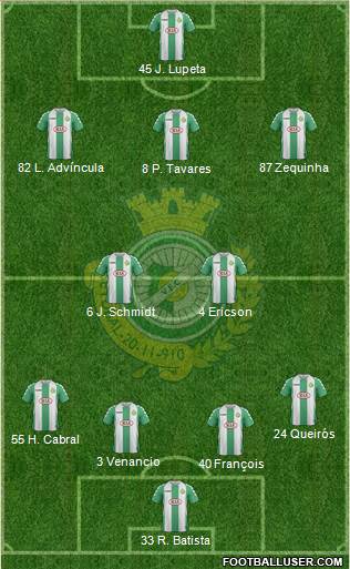 Vitória Futebol Clube 4-2-3-1 football formation