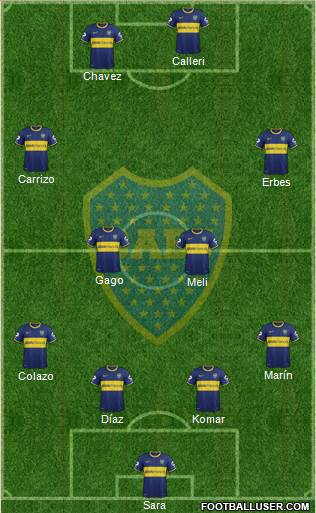 Boca Juniors Formation 2015