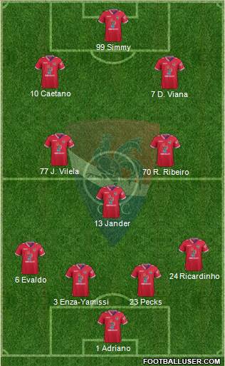 Gil Vicente Futebol Clube Formation 2015