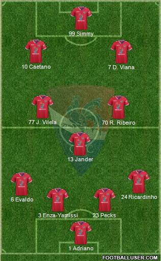 Gil Vicente Futebol Clube football formation