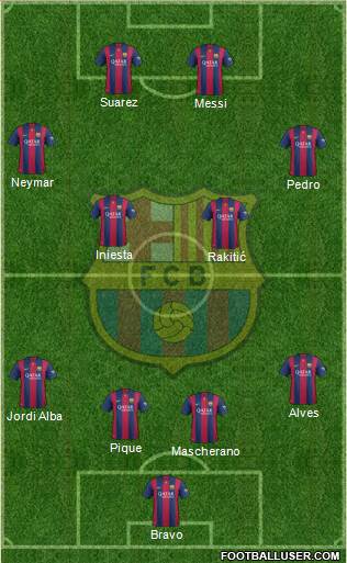 F.C. Barcelona Formation 2015