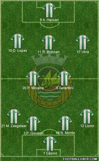 Rio Ave Futebol Clube 4-2-3-1 football formation