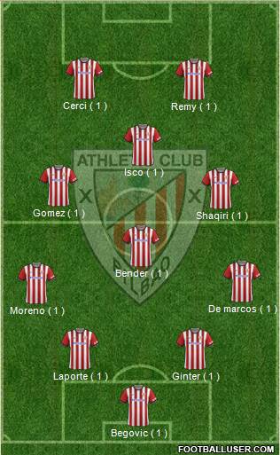 Athletic Club Formation 2015