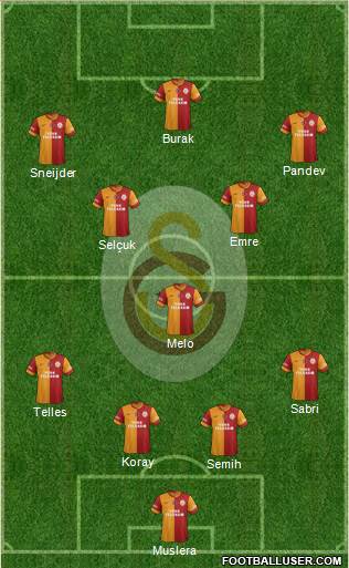 Galatasaray SK Formation 2015
