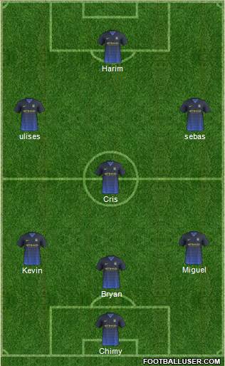 Manchester City Formation 2015