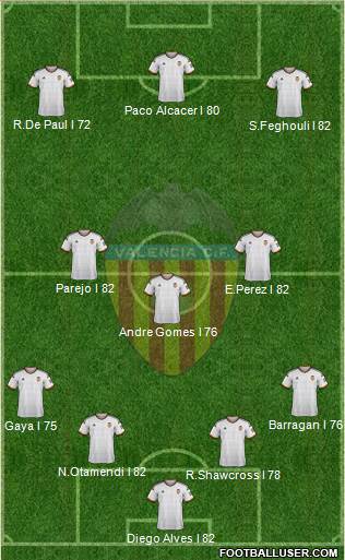 Valencia C.F., S.A.D. Formation 2015