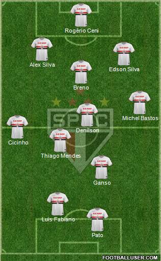 São Paulo FC Formation 2015