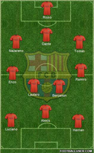 F.C. Barcelona Formation 2015