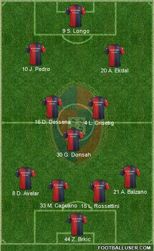 Cagliari 4-3-3 football formation