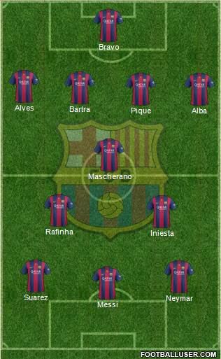 F.C. Barcelona Formation 2015