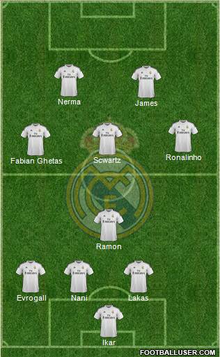 Real Madrid C.F. Formation 2015