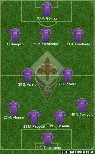 Fiorentina Formation 2015