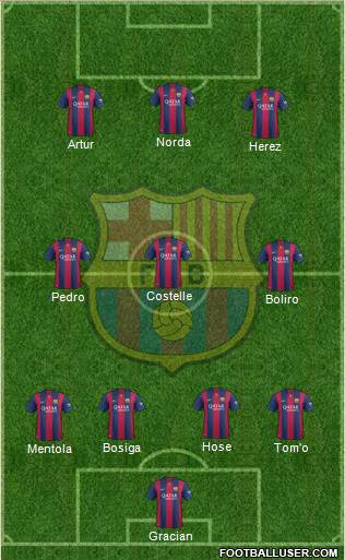 F.C. Barcelona Formation 2015