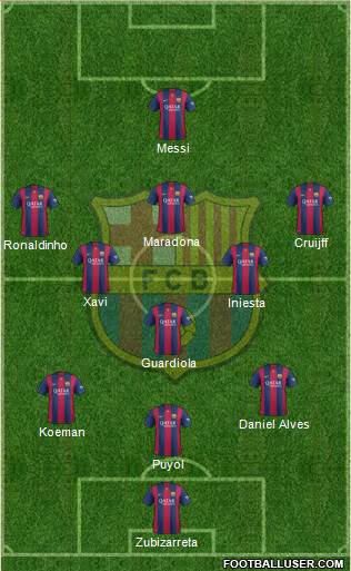 F.C. Barcelona Formation 2015