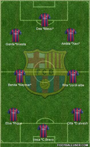 F.C. Barcelona Formation 2015