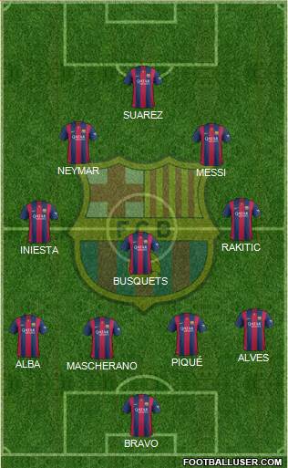 F.C. Barcelona Formation 2015