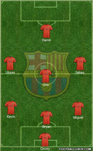 F.C. Barcelona Formation 2015
